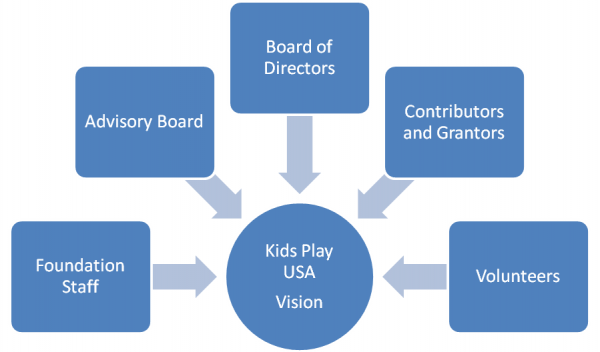 KidsPlayUSA-Our-Team
